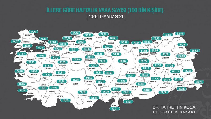 Karadeniz’de 11 ilde vaka sayisi artti, 7 ilde düstü