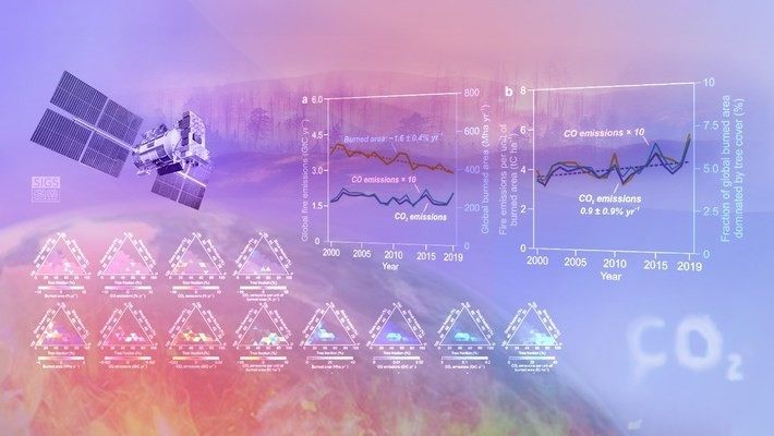 Uydu tabanli karbon emisyon dönüsümü teknikleri gelistirildi